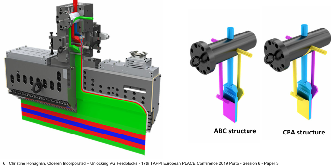 3 Layers Feed Block